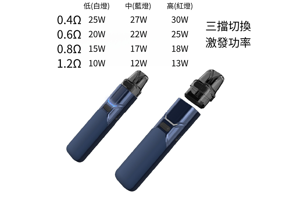 Fitpod O-Shadow影子小蠻牛 OXVA Xlim/OXVA Xlim PRO/OXVA Xlim SQ/OXVA Xlim SE/Xlim小蠻牛通用 vaporgo.club